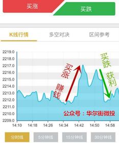微交易外匯比特幣 數(shù)據(jù)處理與存儲(chǔ)服務(wù)的玄機(jī)
