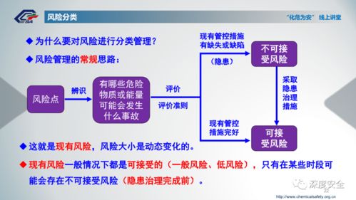 精品PPT助力化工企業(yè) 風(fēng)險分級管控與隱患排查治理雙重預(yù)防機(jī)制的數(shù)據(jù)處理與存儲服務(wù)解析